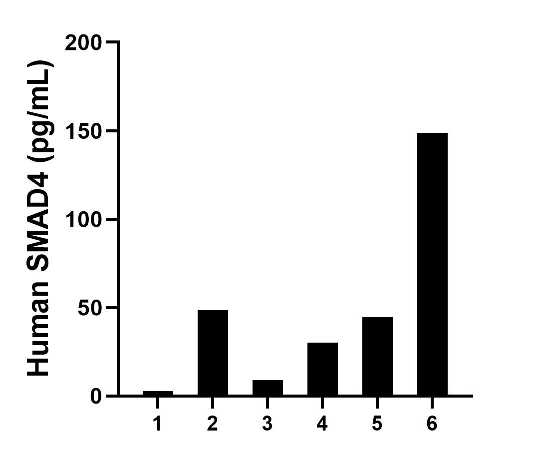 Sample test of MP00267-4